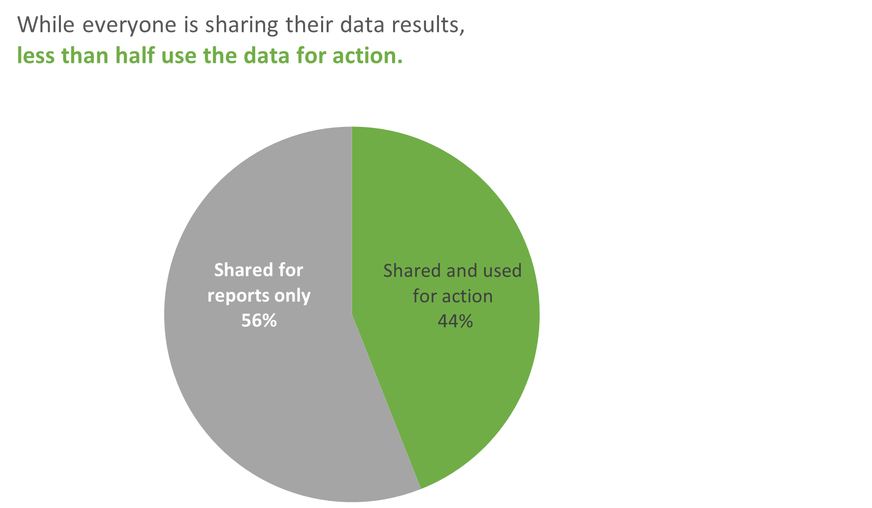 Bridging the Gap Between Reports and Action